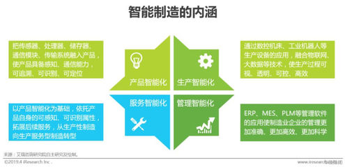 2019年中國制造業(yè)企業(yè)智能化之路 企業(yè)管理服務(wù)的變革與機(jī)遇