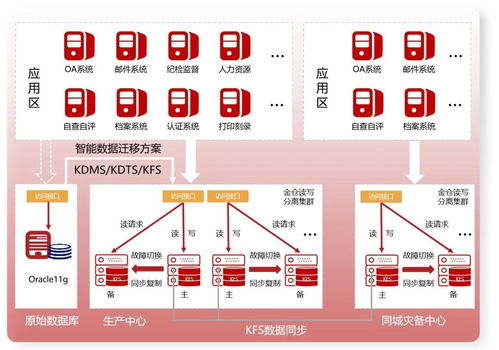 創新引領未來 人大金倉助力油氣全產業鏈信創升級與管理服務革新