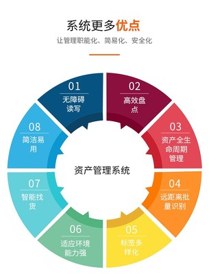 高效賦能 固定資產(chǎn)管理系統(tǒng)在辦公設(shè)備與物資管理中的應(yīng)用